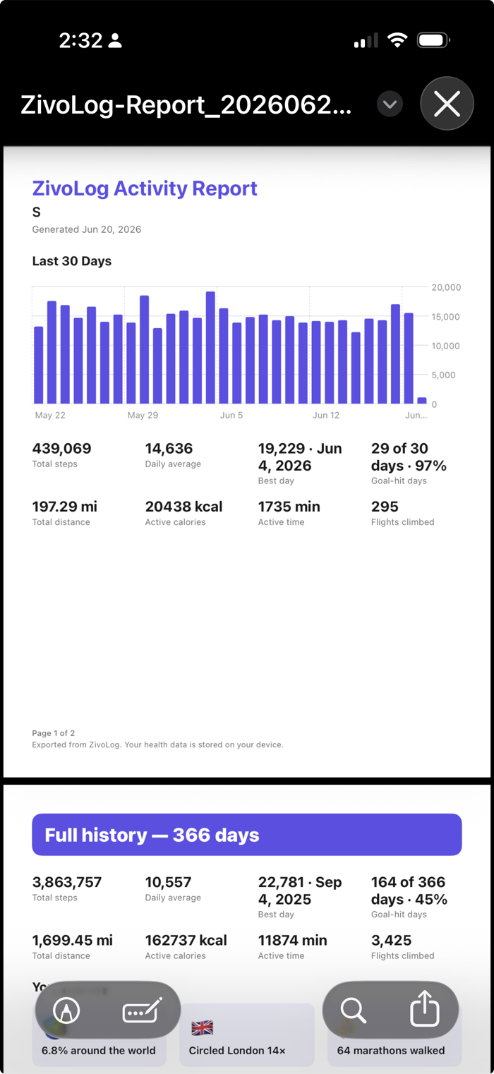A colorful ZivoLog PDF activity report with monthly totals, best day, goal-hit rate and a step chart.
