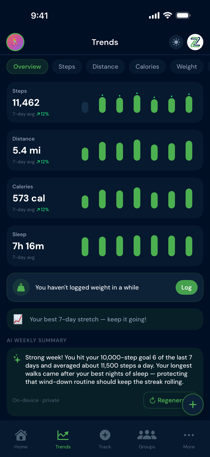 ZivoLog Trends screen with cards for steps, distance, calories and sleep, each showing a 7-day average, with percentage changes on steps, distance and calories.